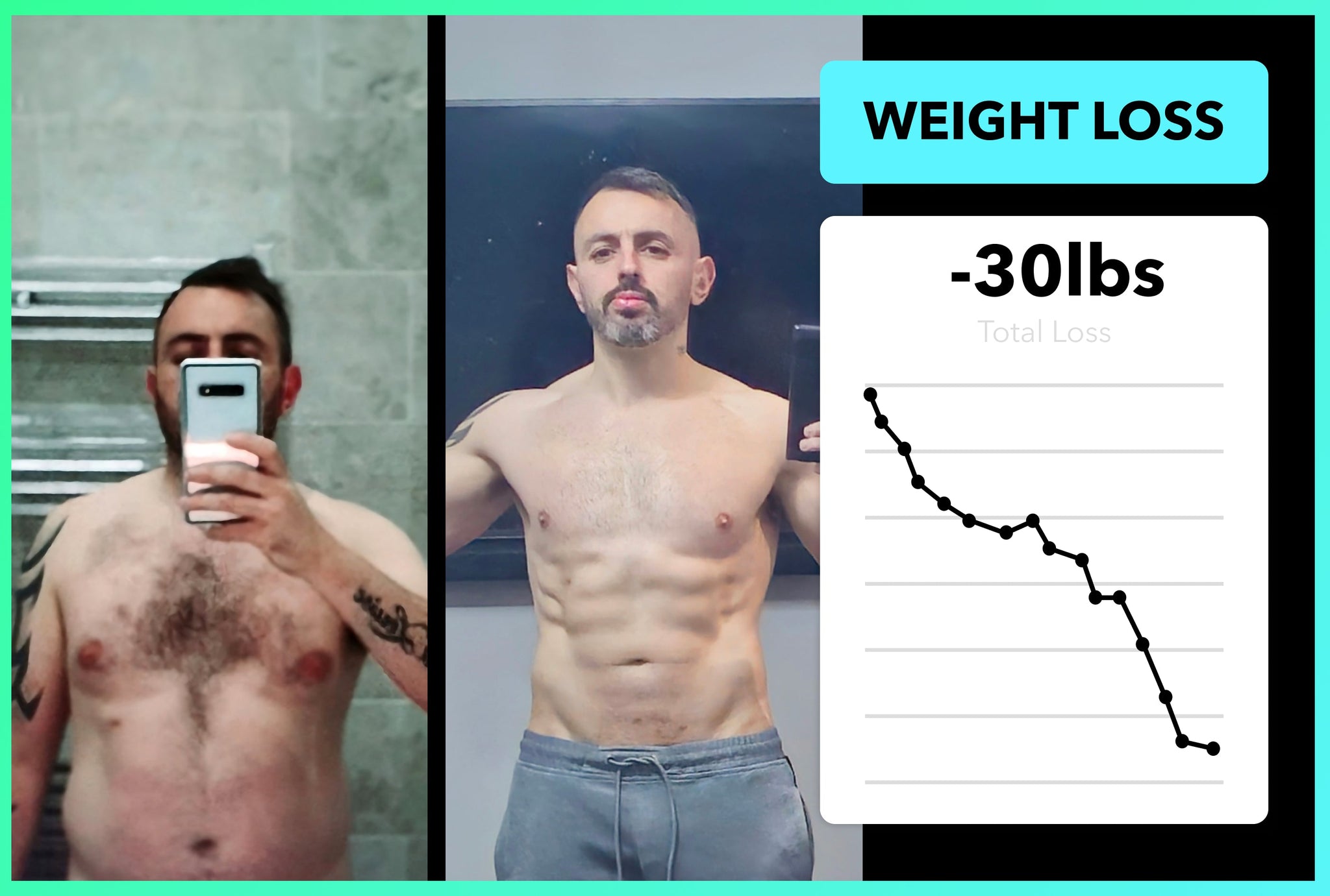 Adam has lost 30lbs with Team RH!