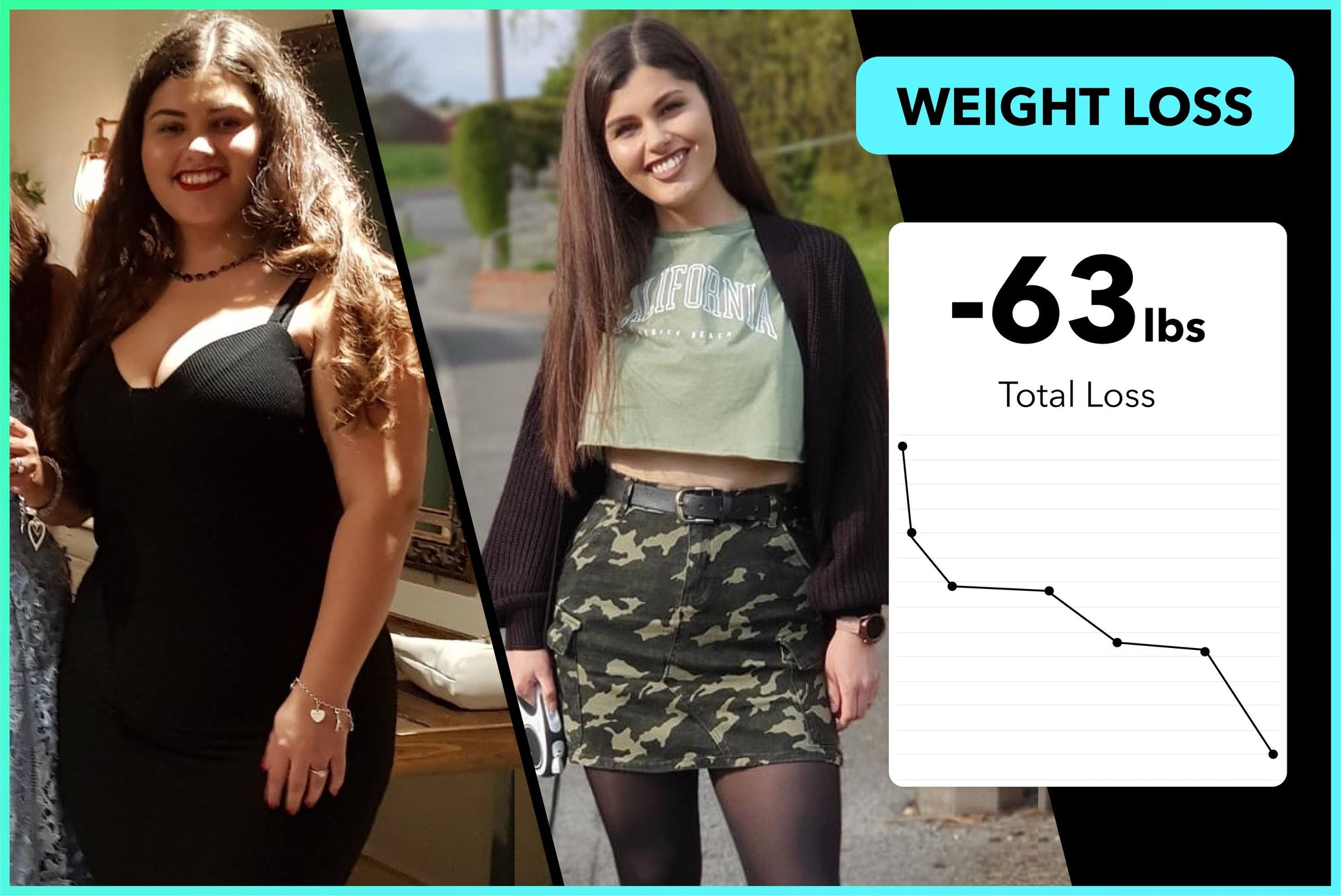 Amber lost 63lbs in 12 months with Team RH!