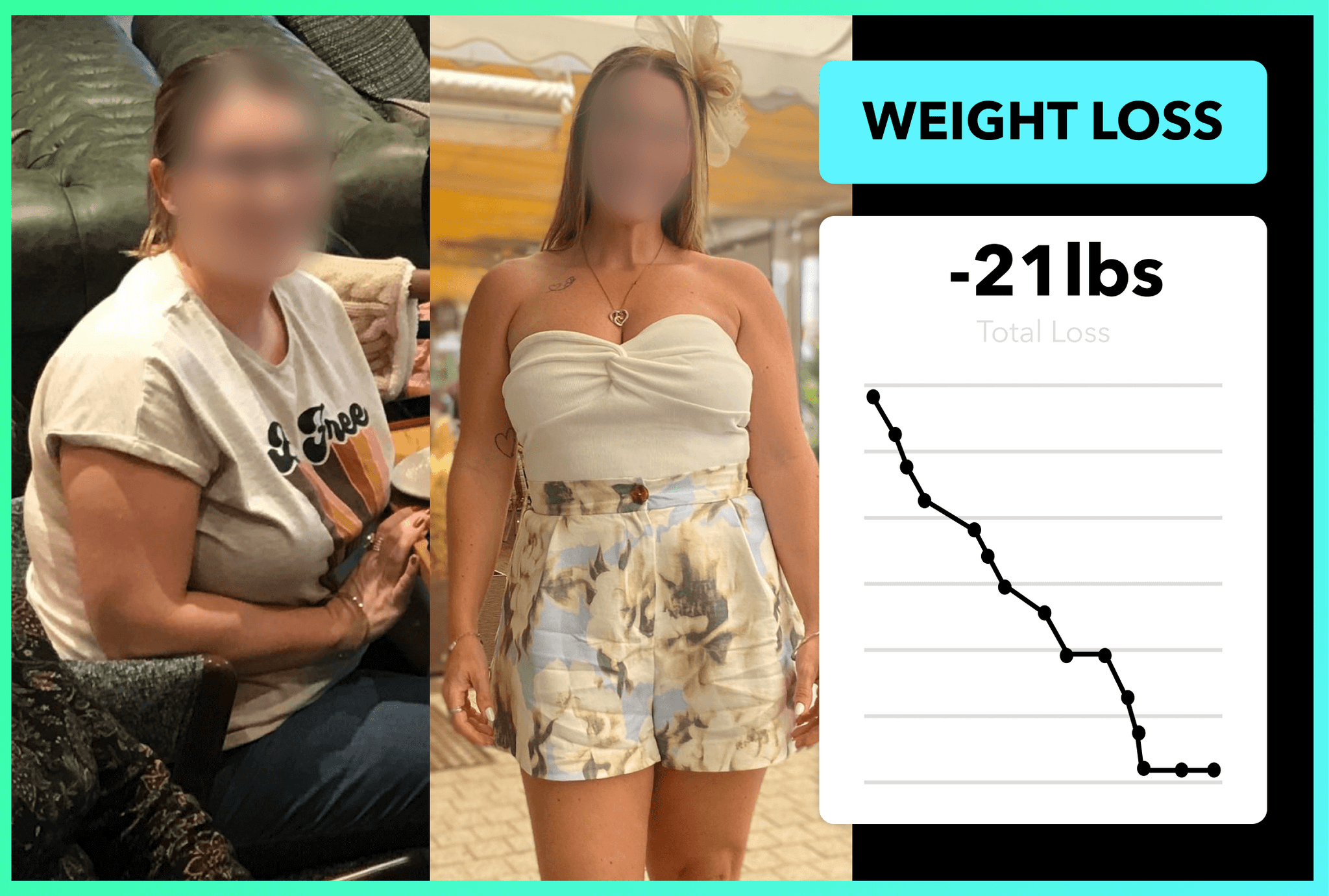 How Anon lost 21lbs