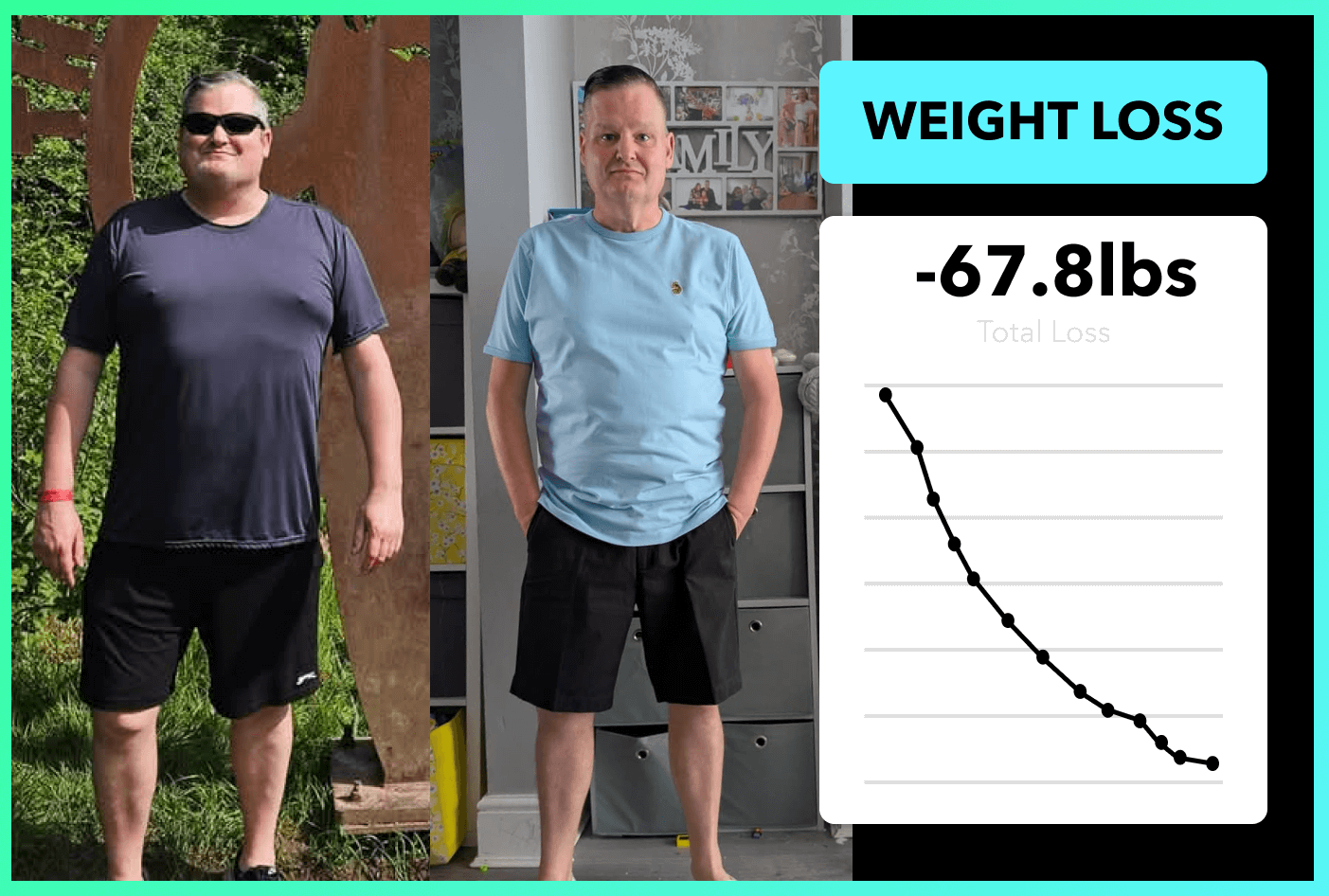 Gary lost 67.8lbs in 9 months with Team RH!