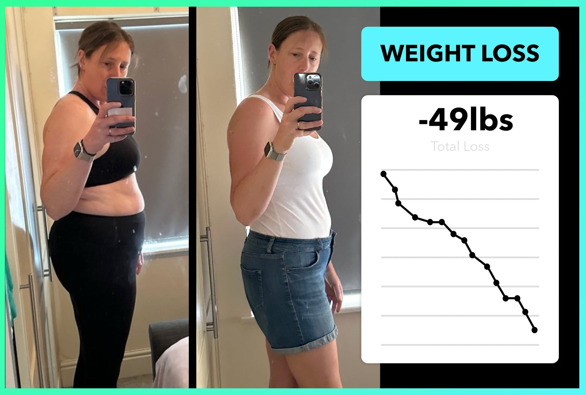 How Kelly has lost 49lbs with Team RH