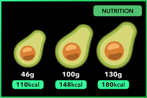 Why You MUST Track By The Gram For Weight Loss