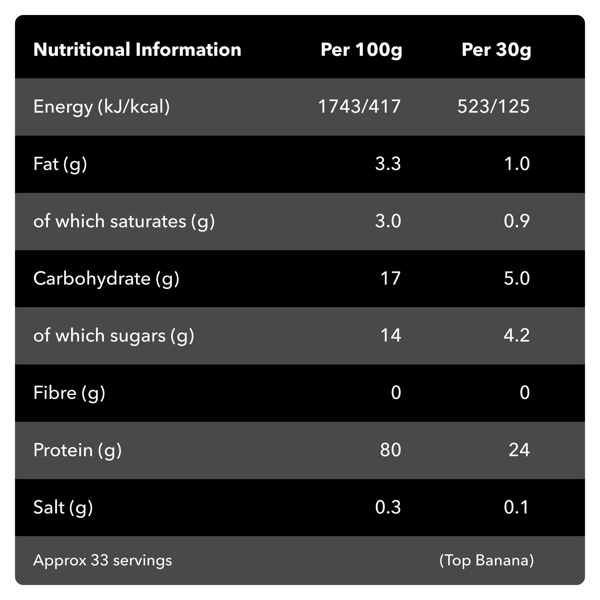 Fat Cow Banana Whey Protein