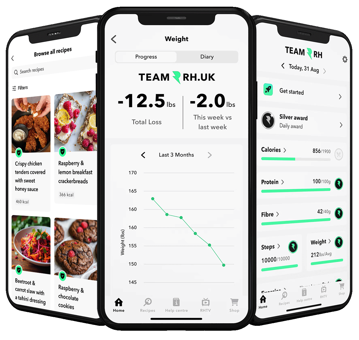 Team RH | How Does the Life Plan Work? | Team RH – Team RH Fitness