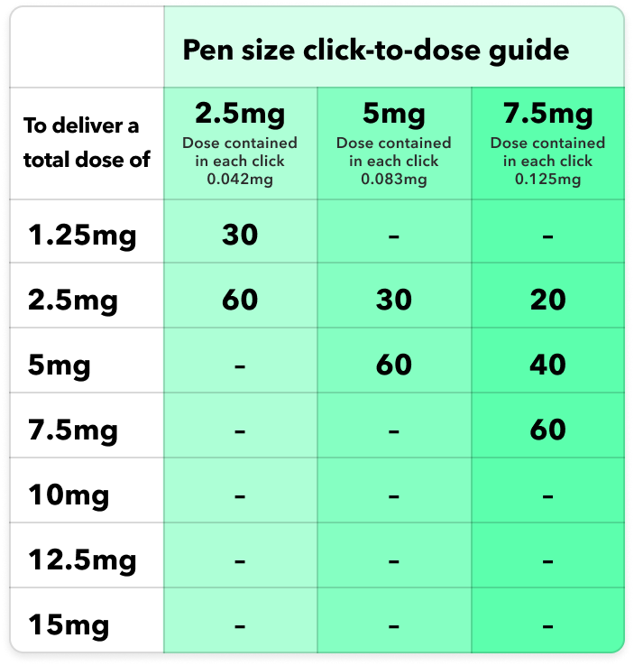 tirzepatide click chart Mounjaro Pen Click Breakdown tirzepatide click chart Mounjaro Pen Click Breakdown