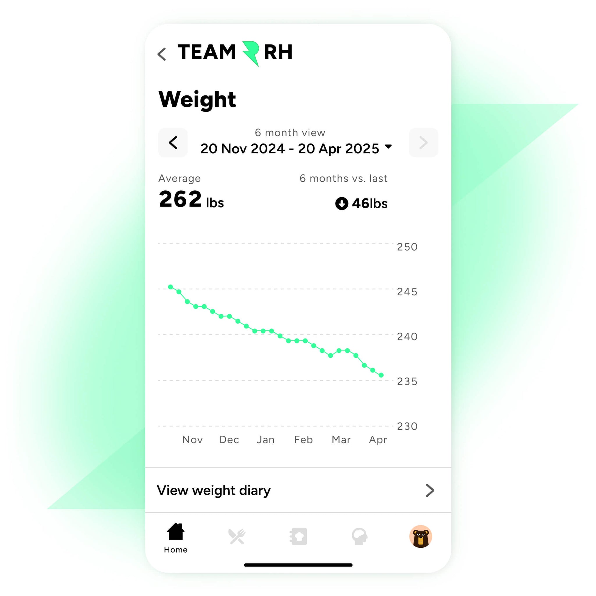 Find Your Ideal Body Weight: Why Weight Comparisons Are Useless ...
